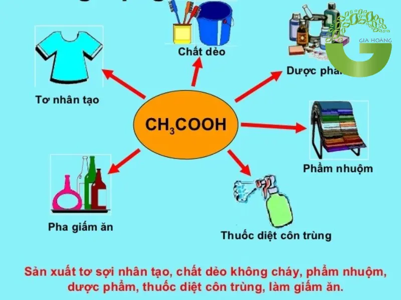 acid acetic băng