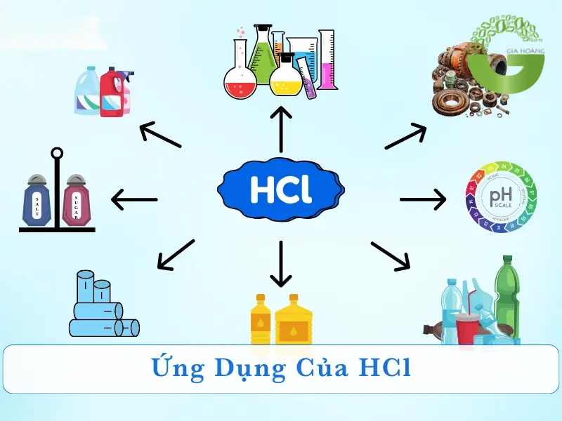 #1 Những Ứng Dụng Của HCl Trong Đời Sống Và Sản Xuất