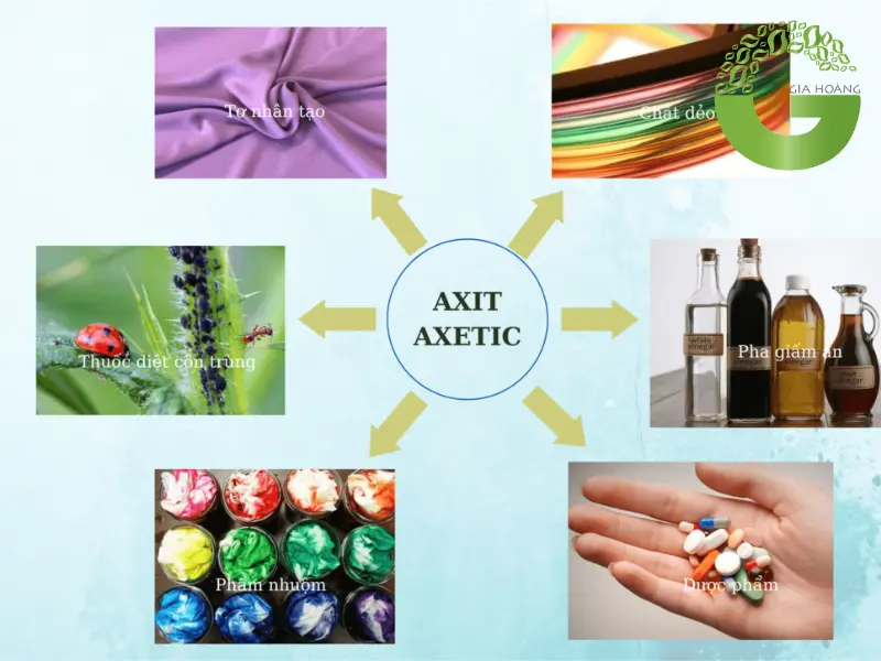 axit axetic mua ở đâu