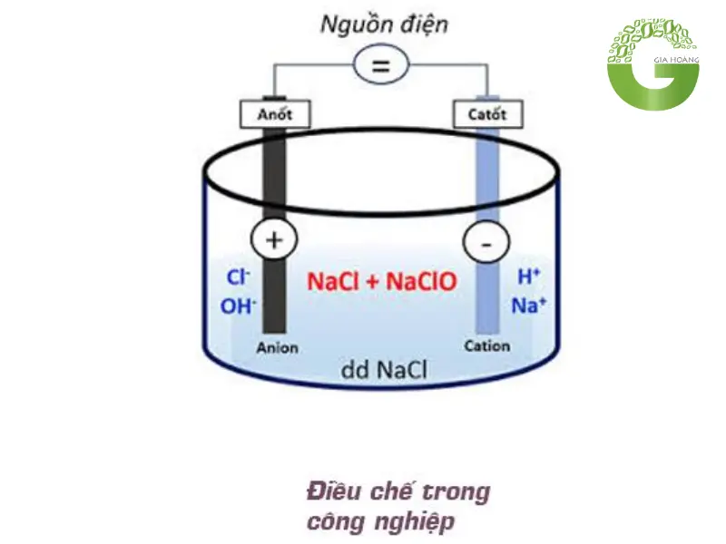 Nước Javen Được Điều Chế Bằng Cách Nào Trong Công Nghiệp Và Phòng Thí Nghiệm?