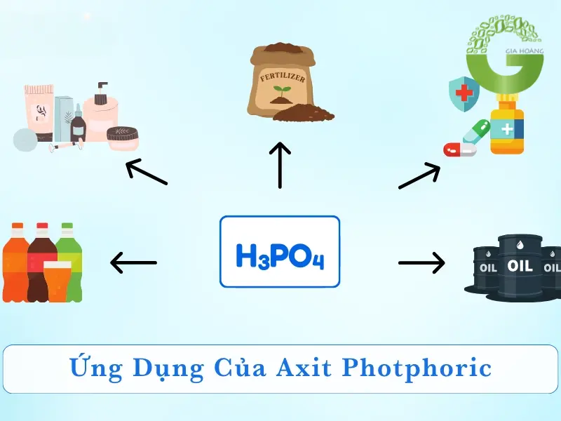 axit photphoric trong thực phẩm