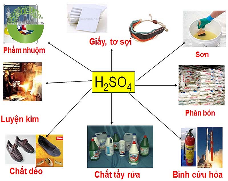 ung-dung-h2so4